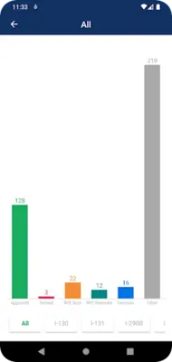 Case Tracker for USCIS android App screenshot 15